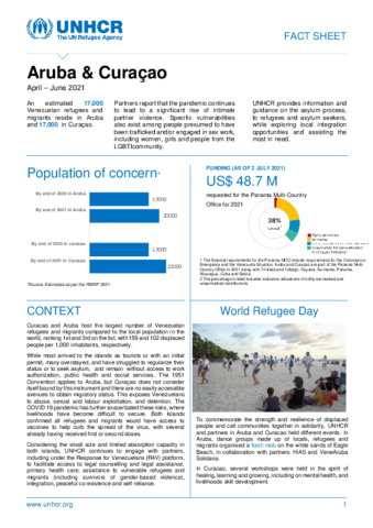 Aruba and Curacao fact sheet | Global Focus