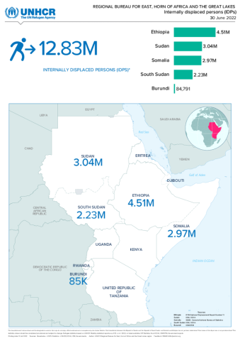 EHAGL: IDP dashboard | Global Focus