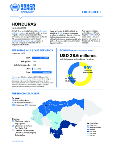 Honduras Factsheet [spanish] 