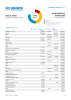 Afghanistan Situation Funding Update - 2022