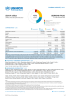Burkina Faso Funding Update - 2022