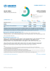 Côte d'Ivoire Funding Update - 2022