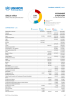 Myanmar Situation Funding Update - 2022