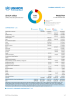 Pakistan Funding Update - 2022