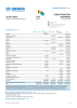 Syria Situation Response Funding Update - 2023