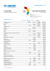 Asia and the Pacific Funding Update - 2023