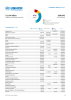 Europe Funding Update - 2023
