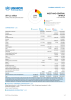 West and Central Africa Funding Update - 2023