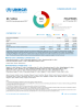 Philippines Funding Update - 2022