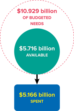 global expenditure image