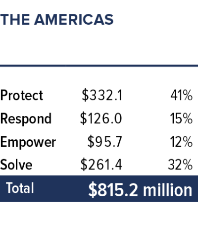 Americas Budget GA 2025