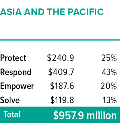 Asia Budget GA 2025