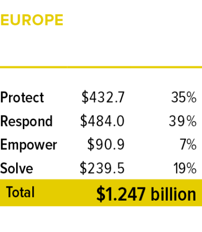 Europe Budget GA 2025