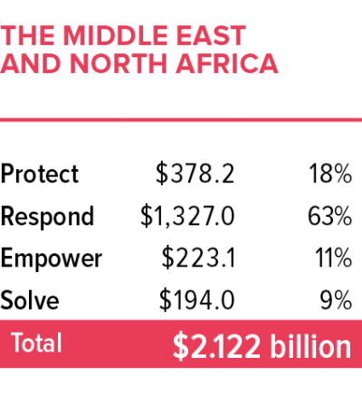 Mena Budget GA 2025