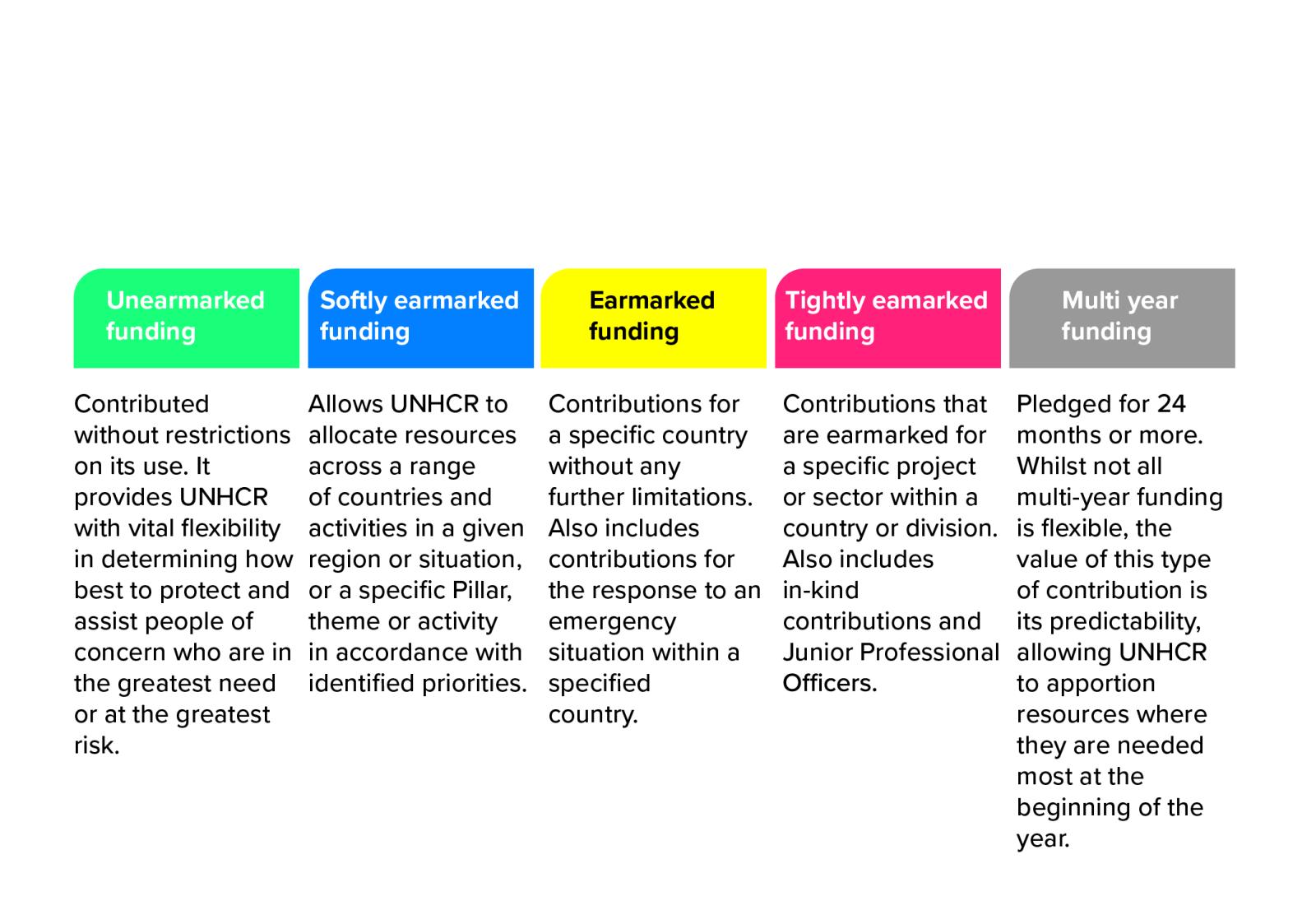 Funding definitions 2