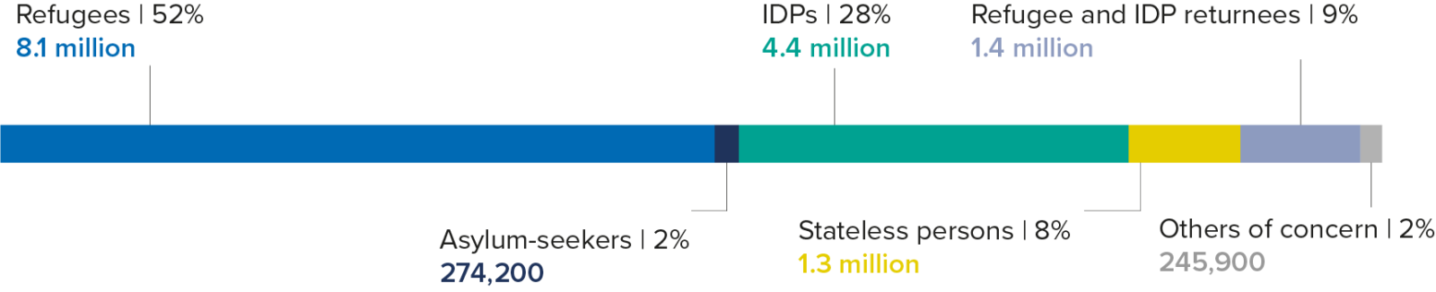 Asia and the Pacific planning figures 2024