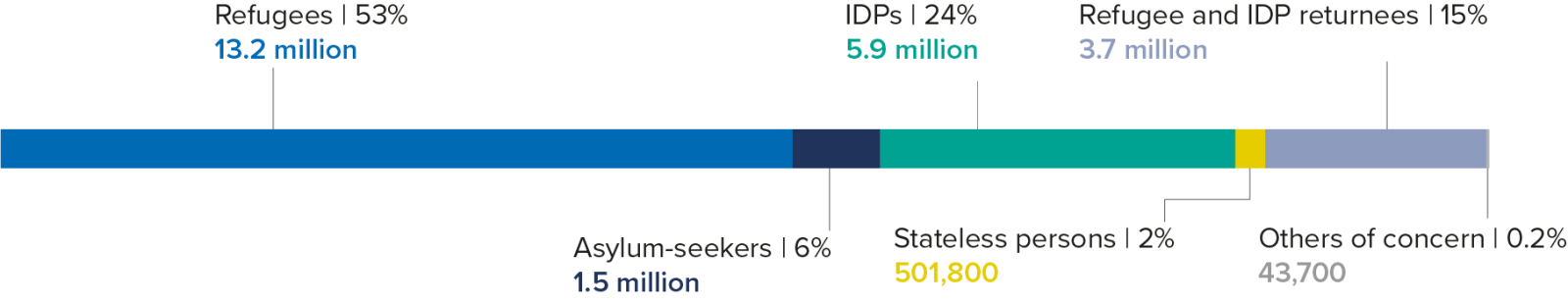 Europe planning figures 2024