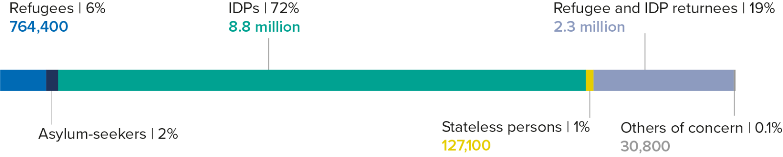 Southern Africa - Planning figures 2024