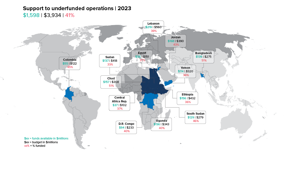 map underfunded