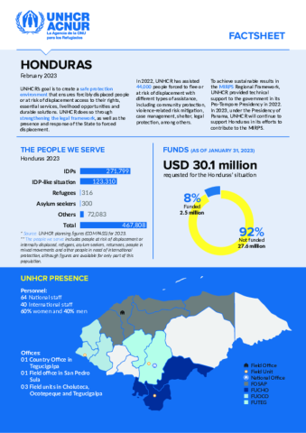 Honduras factsheet | Global Focus