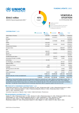 Venezuela Situation Funding Update - 2022 | Global Focus