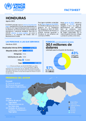 Honduras factsheet [Spanish] | Global Focus