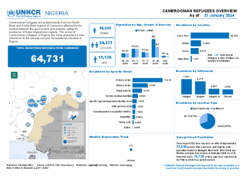 Nigeria: Cameroonian Refugees Dashboard | Global Focus