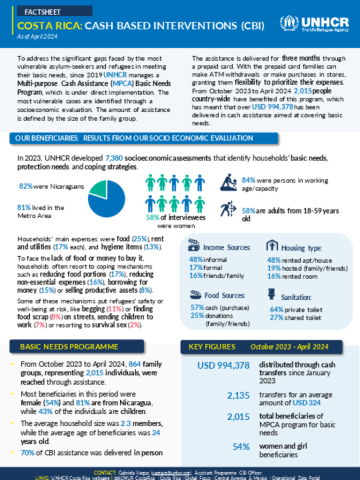 Costa Rica: Cash Based Interventions Factsheet | Global Focus