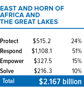 EHAGL Budget GA 2025