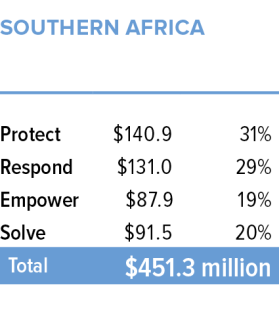 SA Budget GA 2025