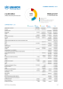 Middle East Funding Update - 2022