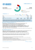 Spain Funding Update - 2022