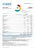 Ukraine Funding Update - 2023