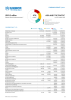 Asia and the Pacific Funding Update - 2024