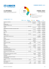 Middle East Funding Update - 2024