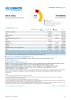 Myanmar Funding Update - 2024