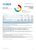 Other Operations in MENA Funding Update - 2024