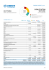 Syria Situation Response Funding Update - 2024