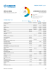 Ukraine Situation Funding Update - 2024