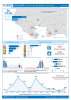 UNHCR Cote d'Ivoire situation dashboard