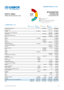 Afghanistan Situation Funding Update - 2024