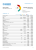 Asia and the Pacific Funding Update - 2024