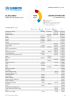 Sudan Situation Funding Update - 2024