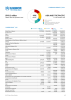 Asia and the Pacific Funding Update - 2024