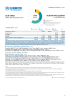 North Macedonia Funding Update - 2024