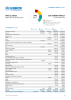 Southern Africa Funding Update - 2024