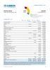 Sudan Funding Update - 2024