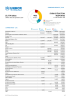 Syria Situation Response Funding Update - 2024