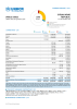 Syrian Arab Republic Funding Update - 2024