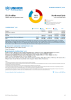 North-west Syria Funding Update - 2024